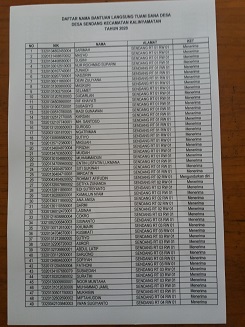 DAFTAR NAMA PENERIMA BLT DD TAHUN 2020 DESA SENDANG KALINYAMATAN JEPARA