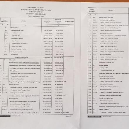 LAPORAN REALISASI PELAKSANAAN APBDES SEMESTER PERTAMA TA. 2020