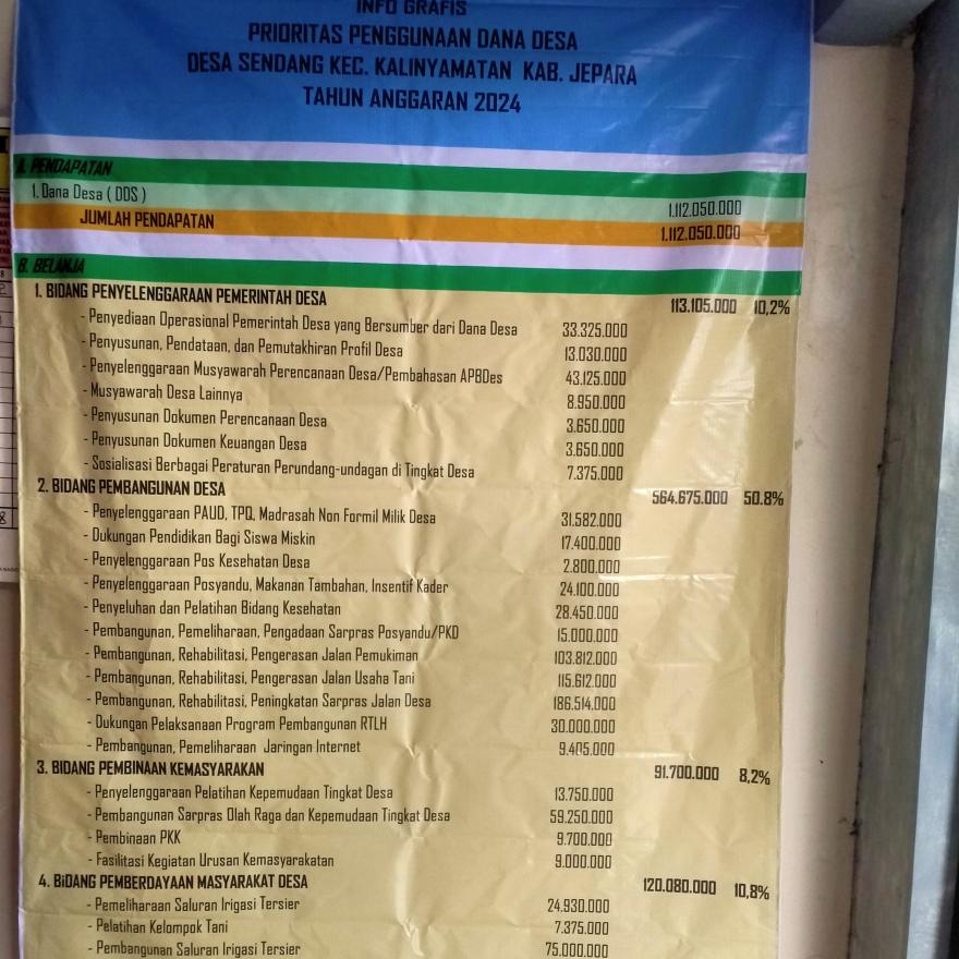 PRIORITAS PENGGUNAAN DANA DESA TA.2024