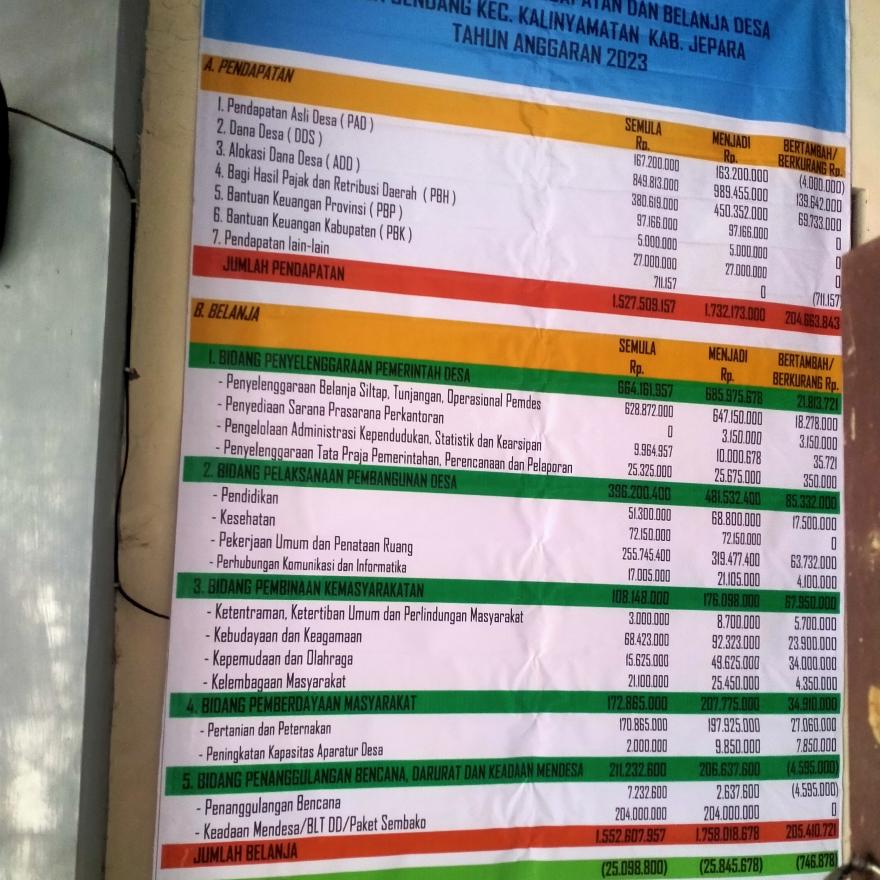 PERDES NO 4 TAHUN 2023 TTG PERUBAHAN APBDES TA.2023