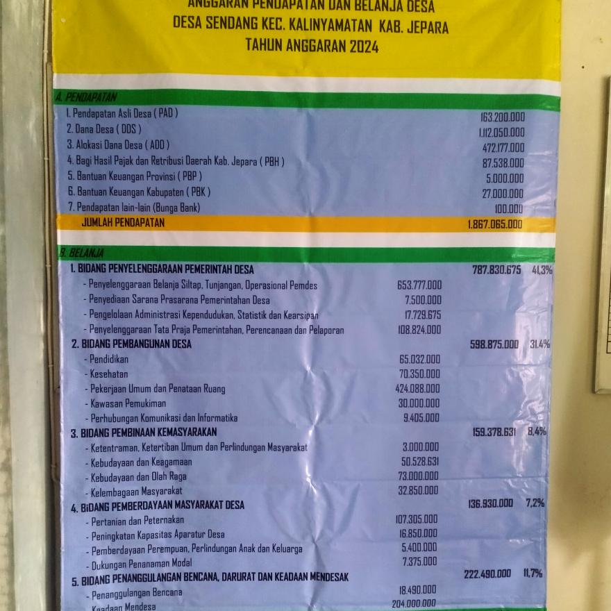 PERDES NO 5 TAHUN 2023 TENTANG APBDES TA.2024