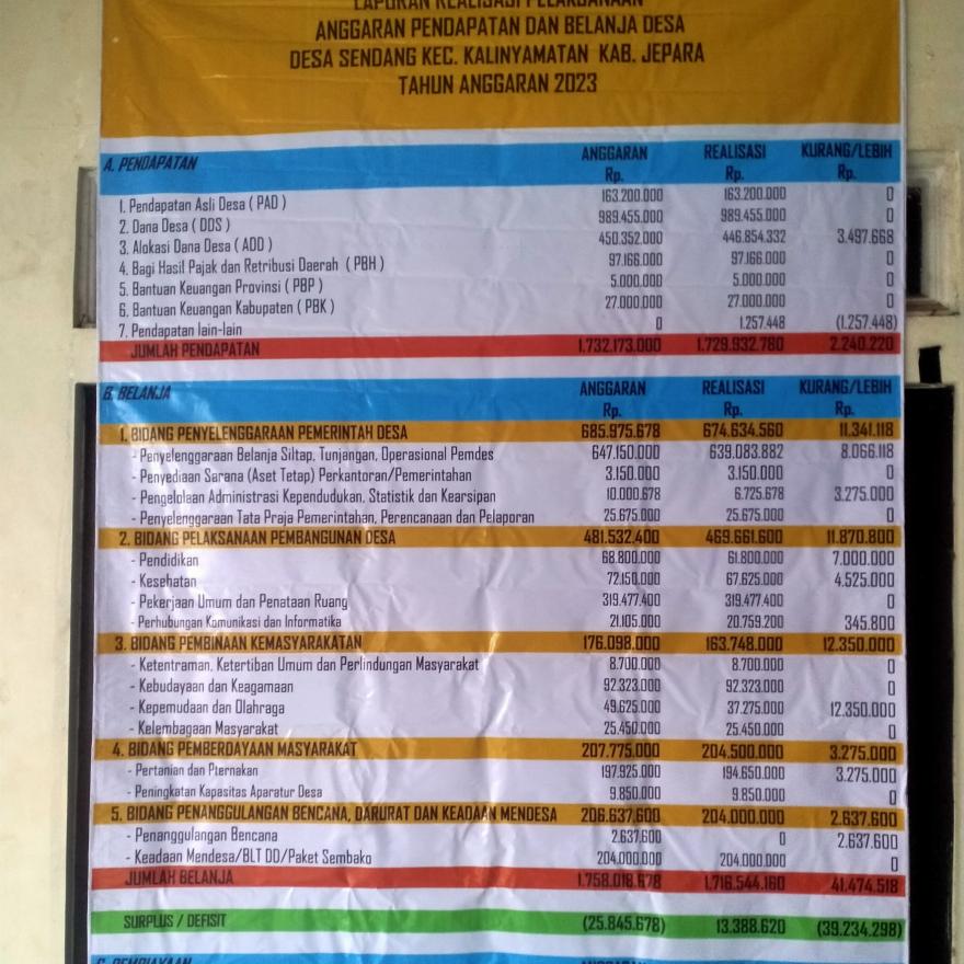 INFO GRAFIS LPJ REALISASI APBDES TA.2023