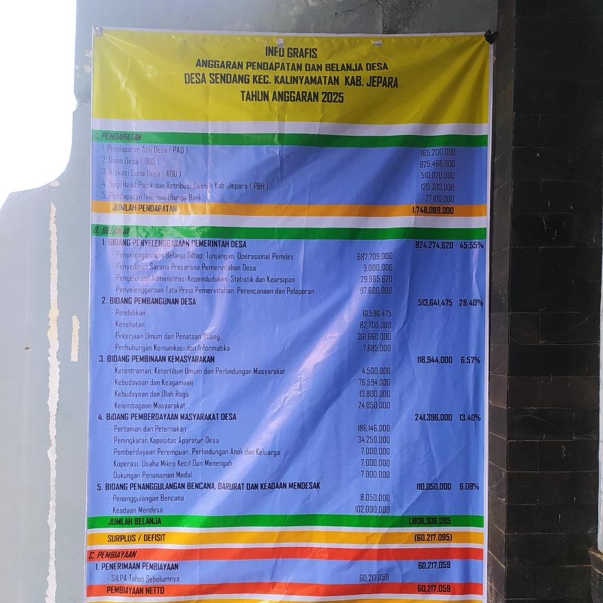 PERDES NO 7 TAHUN 2024 TENTANG APBDES TA.2025