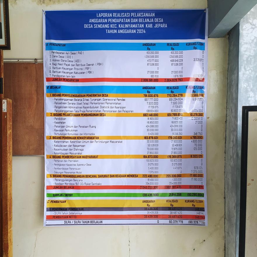 PERDES NO 1 TAHUN 2025 TENTANG LAPORAN REALISASI APBDES TA.2024
